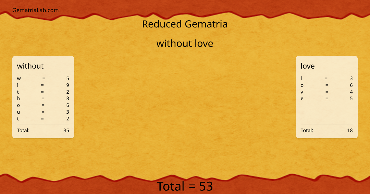 without love in reduced Gematria